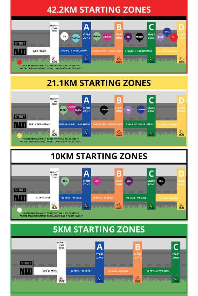 startingzones 600x900 printready with10kmballoons