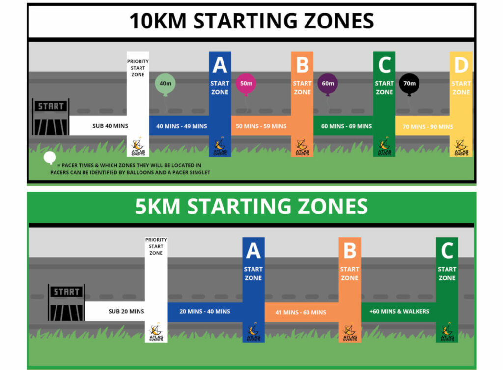 startingzones 600x900 printready with10kmballoons
